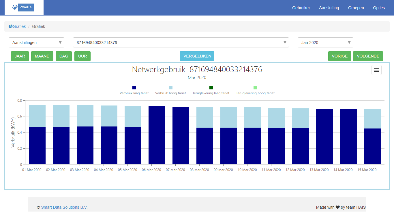 Zwolle